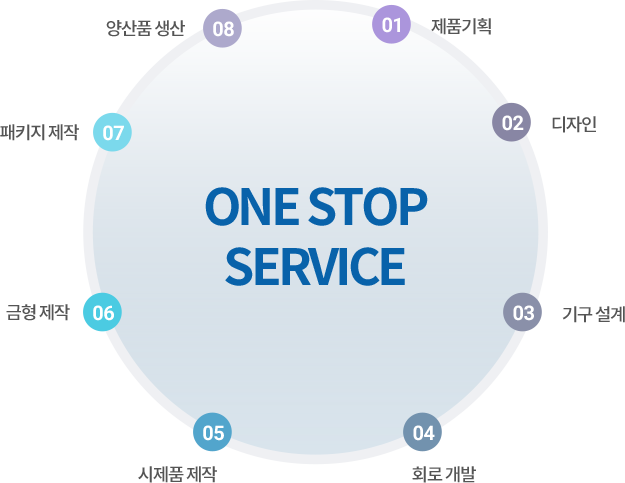 ONE STOP SERVICE 