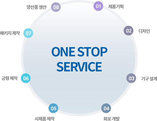 ONE STOP SERVICE